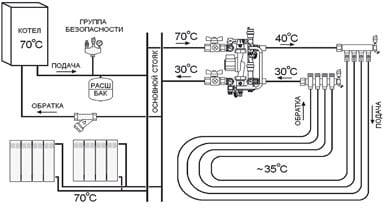 Схема отопления с теплым полом и радиаторами