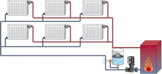 Нижнее подключение радиатора отопления к двухтрубной системе