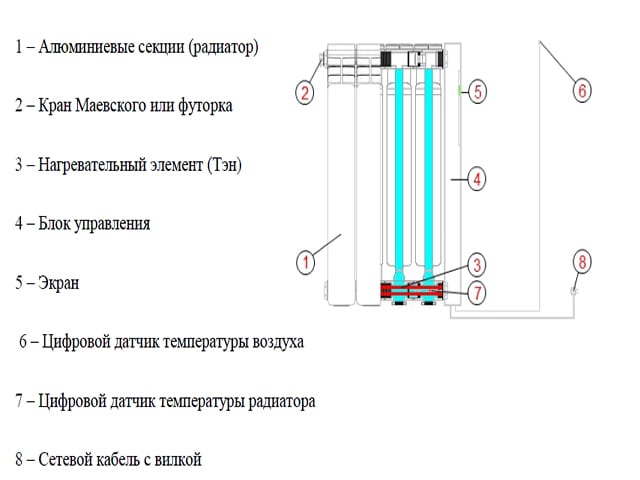 Shema i printsip rabotyi zhidkostnogo e%60lektricheskogo radiatora.
