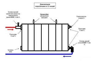 Монтаж биметаллических радиаторов отопления