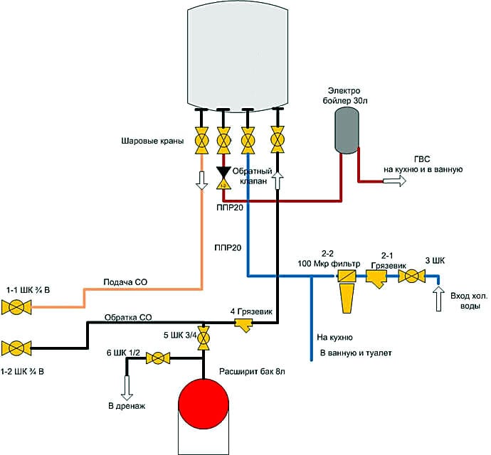Подключение газовых котлов отопления