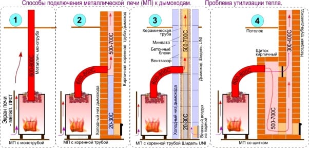 Схема подключения дымохода