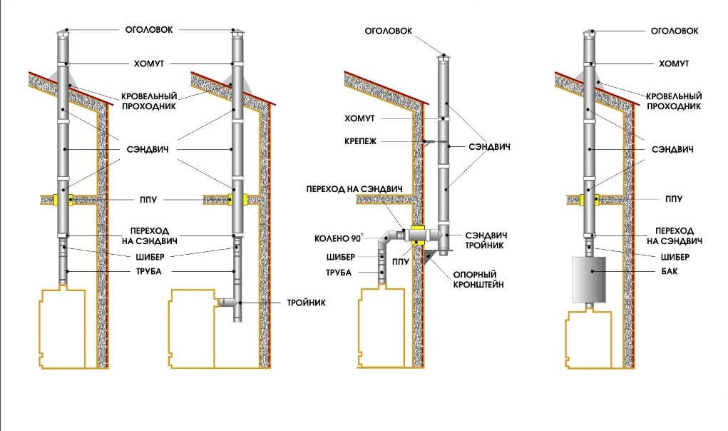 Схема дымохода через потолок - 80 фото