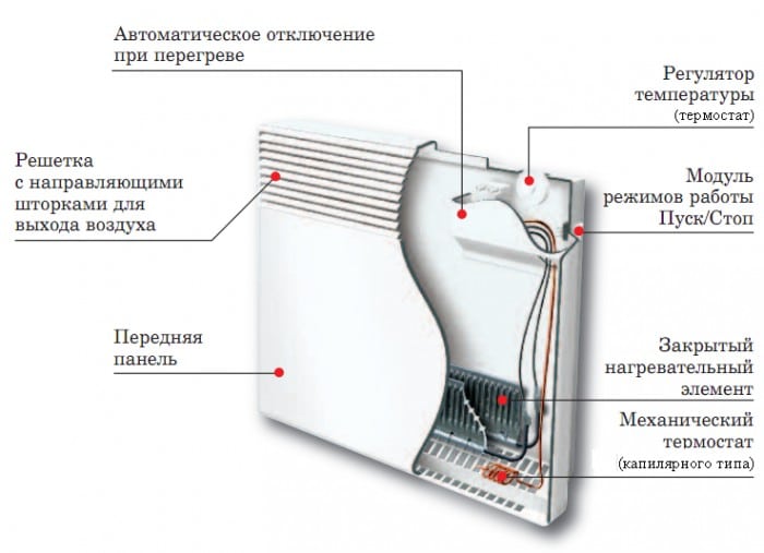 Конвекторные радиаторы отопления схема конструкции