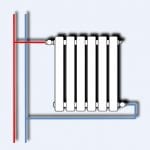 Подключение радиатора отопления к двухтрубной системеl
