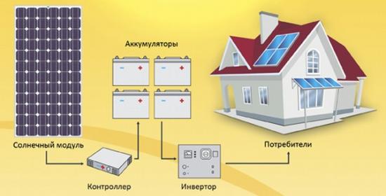 Схема подключения солнечных панелей