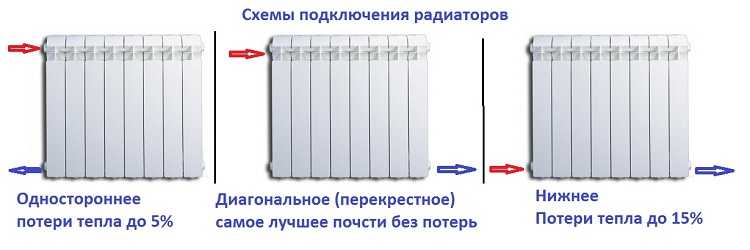 Схемы подключения радиаторов к двухтрубной системе