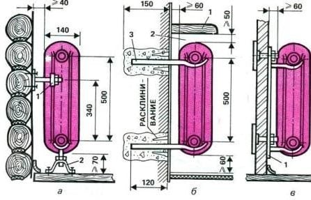 Способы монтажа радиаторов в разные типы стенjpg